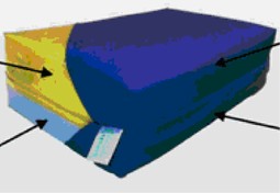 A/D - Surcon ekaSoft kombnations skummadras A/D - Surcon ekaSoft kombnations skummadras