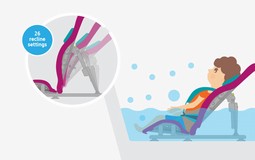 Splashy badekarssæde