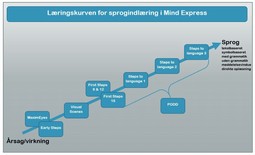 Mind Express 5
