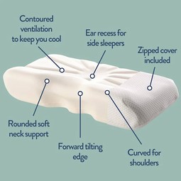 Putnam ergonomisk hovedpude