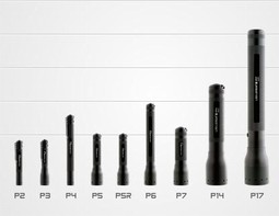 High Perfomance Line (P-serie) High Perfomance Line (P-serie)