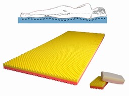 Overlay mattress for Pain relief w.Soft-Cell cover w.Soft-Lift cushion - example from the product group mattress overlays, foam Overlay mattress for Pain relief w.Soft-Cell cover w.Soft-Lift cushion - example from the product group mattress overlays, foam