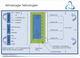 Air Manager Luftrenser 100