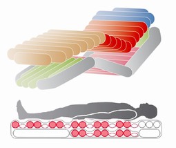 Virtuoso Alternating Mattress