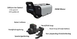 ENJO - example from the product group electrical propulsion units for manual wheelchairs ENJO - example from the product group electrical propulsion units for manual wheelchairs