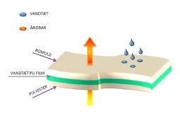 Waterproof Cotton bedding - example from the product group sheets Waterproof Cotton bedding - example from the product group sheets