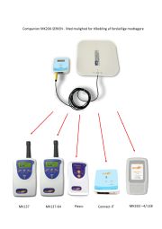 Companion MK200- SERIES